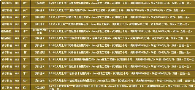 鄭州北大青鳥翔天信鴿就業(yè)先鋒團(tuán)二期強(qiáng)勢開營