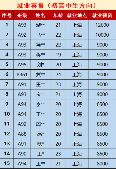 鄭州北大青鳥畢業(yè)后真實情況