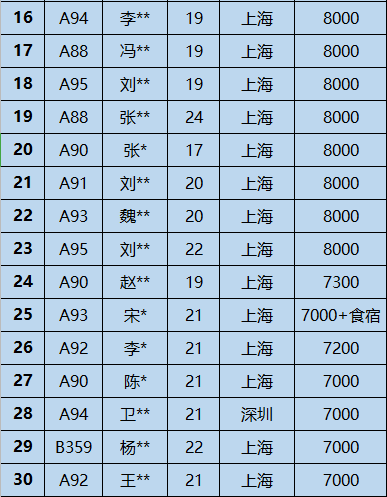 鄭州北大青鳥畢業(yè)后真實情況