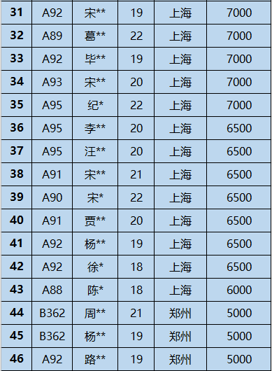 鄭州北大青鳥畢業(yè)后真實情況