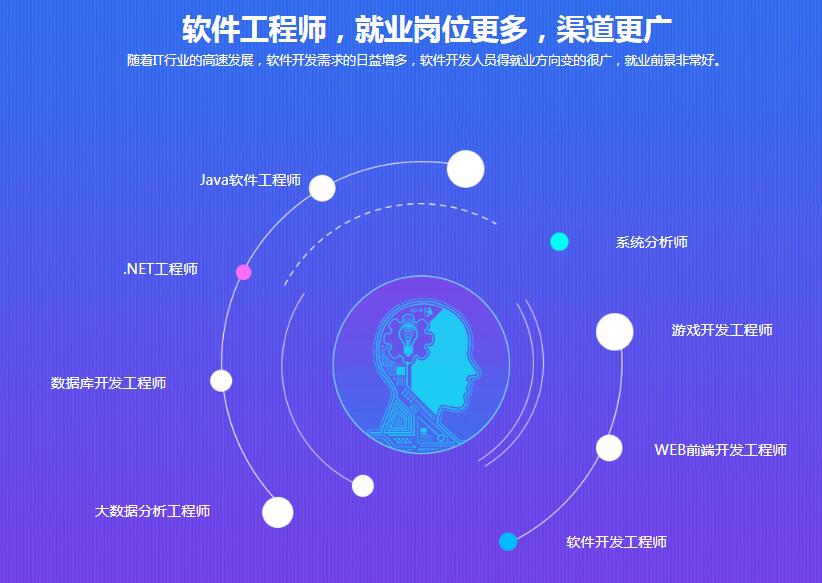 5G時(shí)代下學(xué)什么技術(shù)有前途