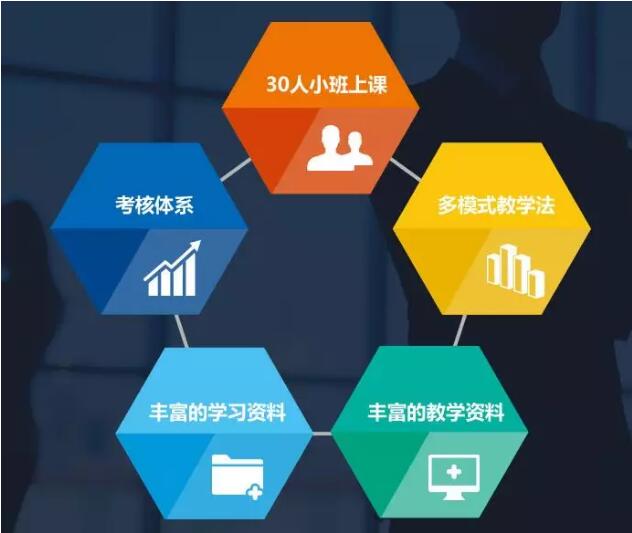 鄭州北大青鳥(niǎo)翔天信鴿校區(qū)BCSP軟件編程工程師課程詳細(xì)介紹