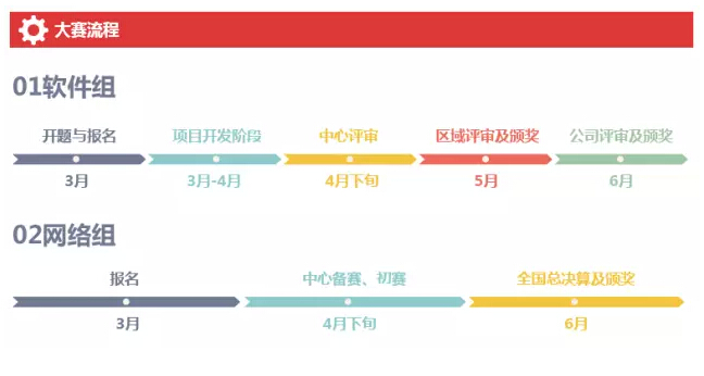 北大青鳥第三屆“北大青鳥杯”全國IT精英挑戰(zhàn)賽開賽咯