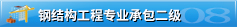 北大青鳥JAVA項目實戰(zhàn)