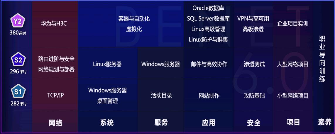 鄭州計(jì)算機(jī)專業(yè)學(xué)校的計(jì)算機(jī)網(wǎng)終工程好學(xué)嗎