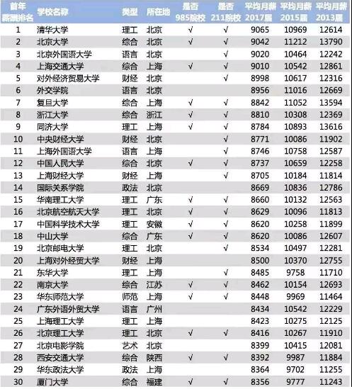 咱拿數(shù)據(jù)說話鄭州北大青鳥不是在騙你學(xué)軟件開發(fā)