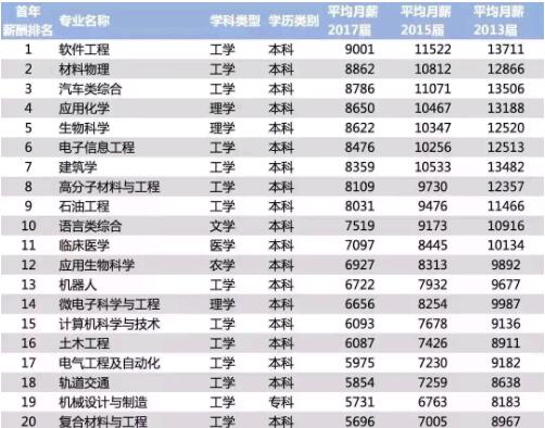 咱拿數(shù)據(jù)說話鄭州北大青鳥不是在騙你學(xué)軟件開發(fā)