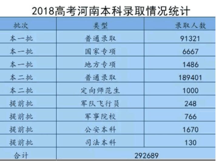 河南鄭州還有哪些計(jì)算機(jī)學(xué)校在補(bǔ)錄招生中