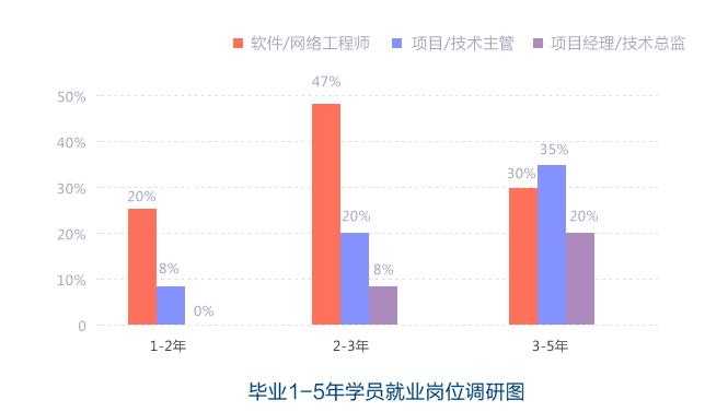 計算機培訓機構(gòu)排名