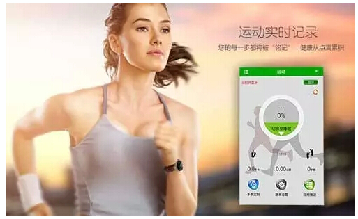 健康管理行業(yè)