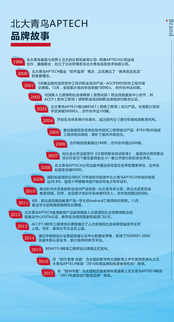 問一下北大青鳥教學(xué)質(zhì)量怎么樣呢