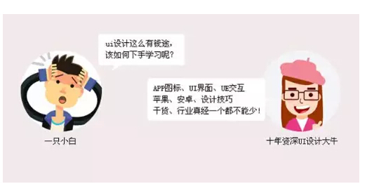 現(xiàn)在只會(huì)PS怎么才能拿高薪在上一層樓