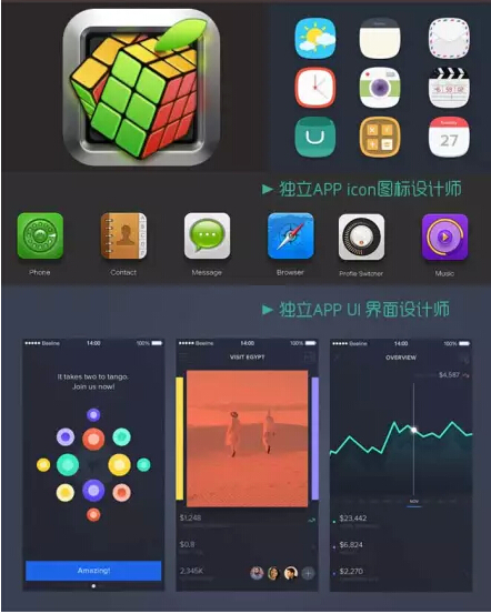 現(xiàn)在只會(huì)PS怎么才能拿高薪在上一層樓
