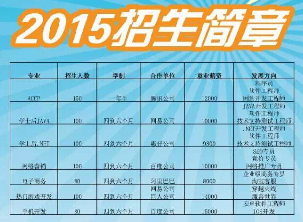 ݱB2015